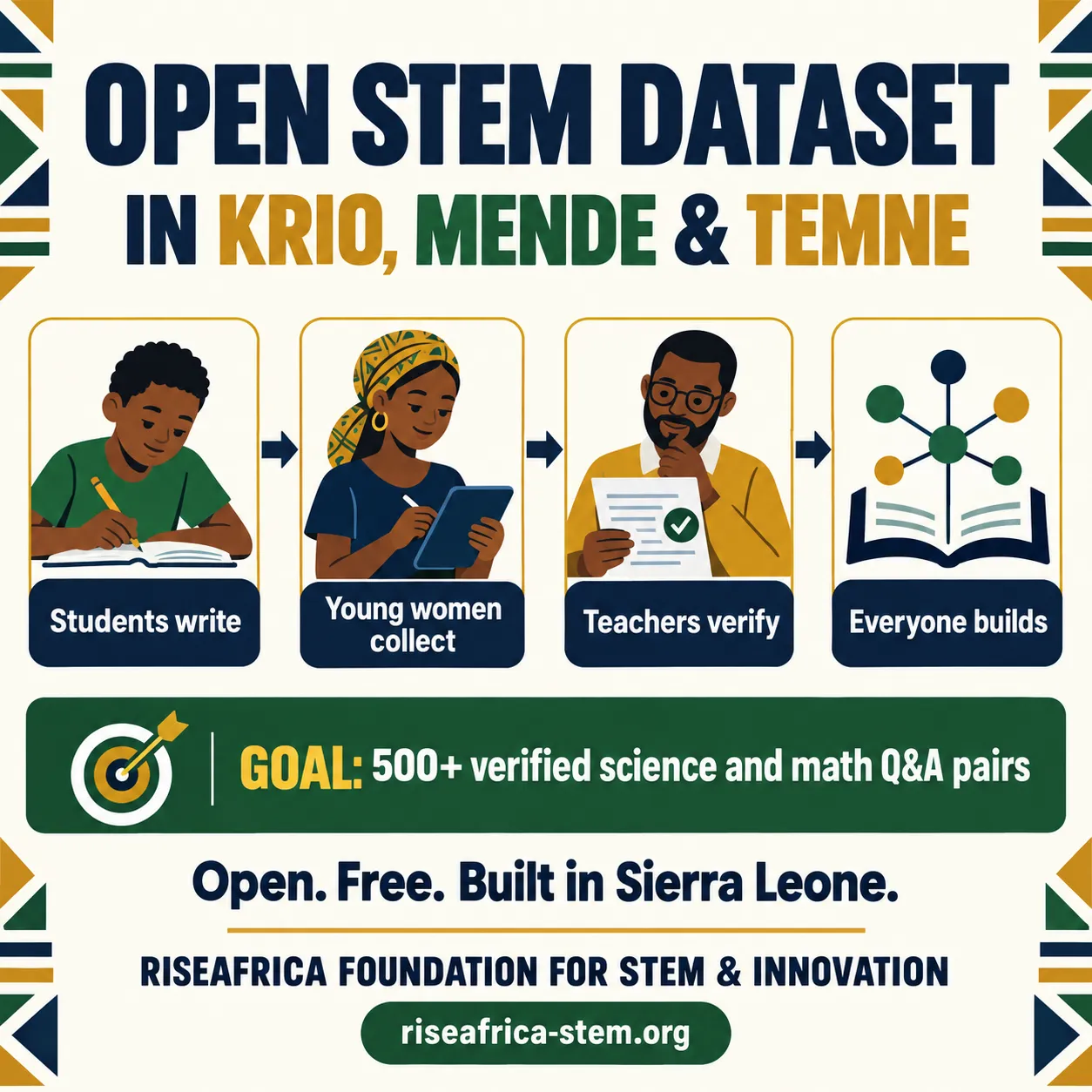 Launching an open STEM dataset in Krio, Mende and Temne